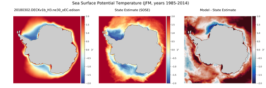JFM Potential Temperature