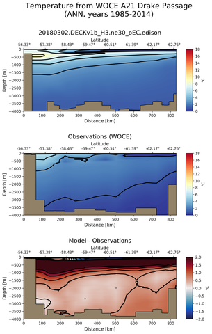ANN Temperature from WOCE A21 Drake Passage ANN