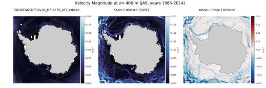 JAS Velocity Magnitude
