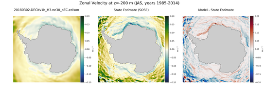 JAS Zonal Velocity