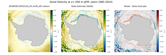 JFM Zonal Velocity