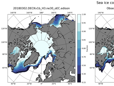 Sea Ice Analysis