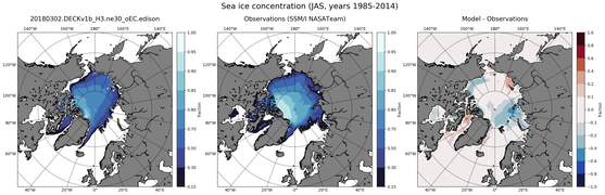 JAS Climatology Map of Northern-Hemisphere Sea-Ice Concentration