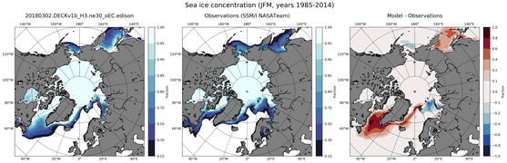 JFM Climatology Map of Northern-Hemisphere Sea-Ice Concentration