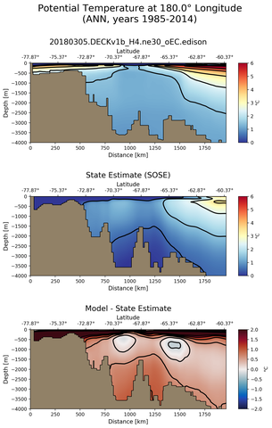 ANN Potential Temperature at 180.0$\degree$ Longitude ANN