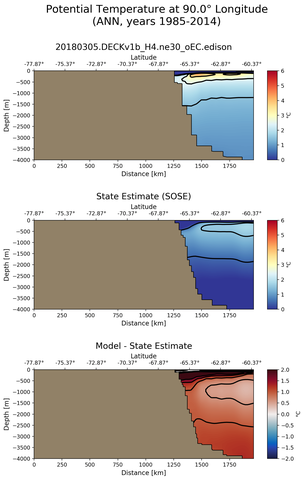 ANN Potential Temperature at 90.0$\degree$ Longitude ANN