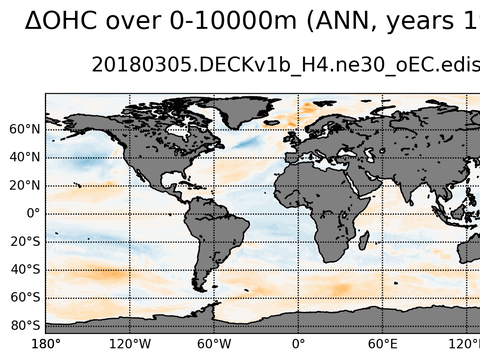 Global OHC Anomaly