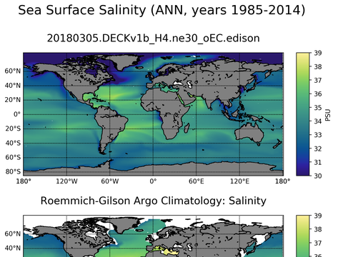 Global Argo Salinity