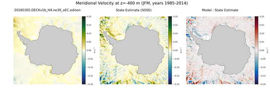JFM Meridional Velocity
