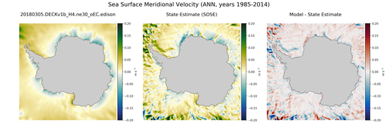 ANN Meridional Velocity