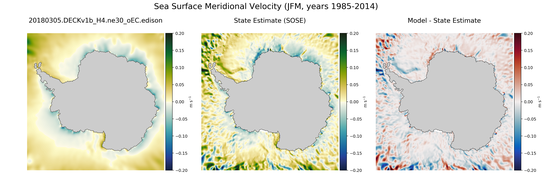 JFM Meridional Velocity