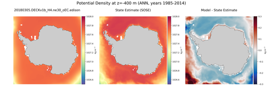 ANN Potential Density
