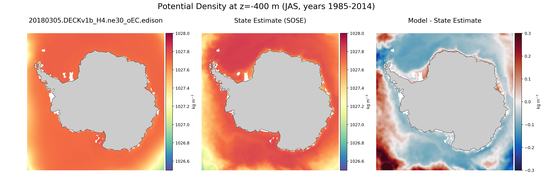 JAS Potential Density