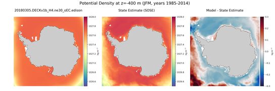 JFM Potential Density