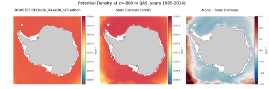 JAS Potential Density
