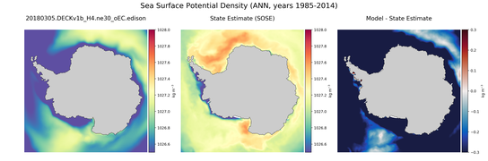 ANN Potential Density