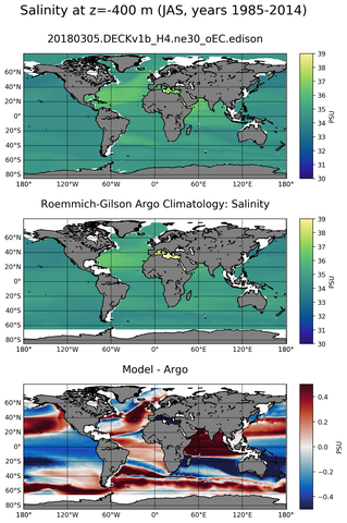 JAS Model Salinity compared with Argo observations