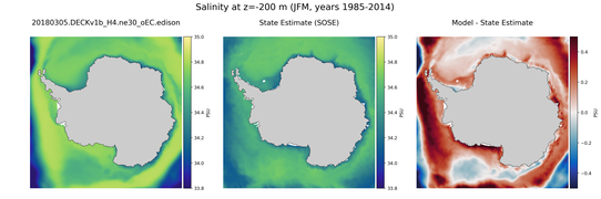 JFM Salinity