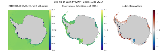 ANN Salinity