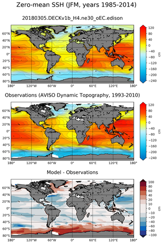 JFM Mean Sea Surface Height