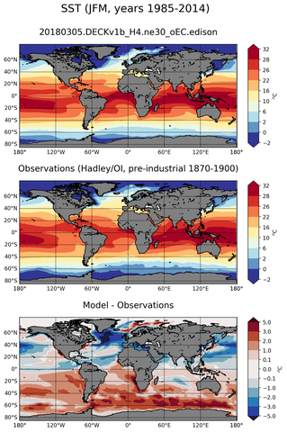 JFM Mean Sea Surface Temperature