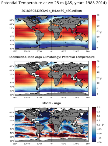 JAS Model potential temperature compared with Argo observations
