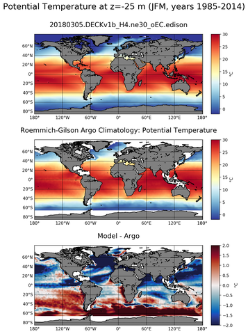 JFM Model potential temperature compared with Argo observations