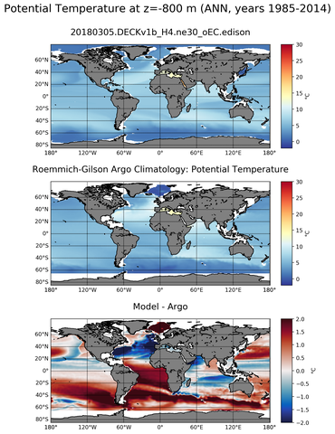 ANN Model potential temperature compared with Argo observations