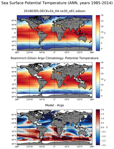 ANN Model potential temperature compared with Argo observations