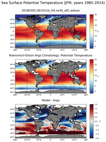 JFM Model potential temperature compared with Argo observations