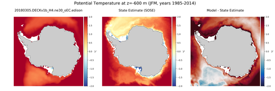 JFM Potential Temperature
