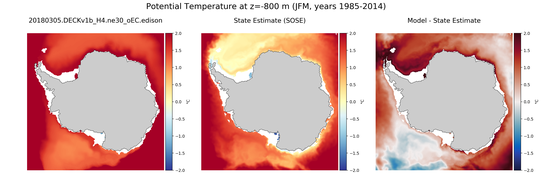 JFM Potential Temperature