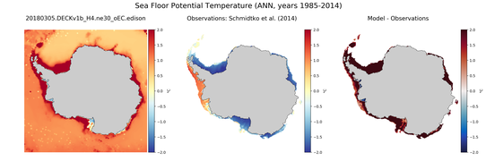 ANN Potential Temperature