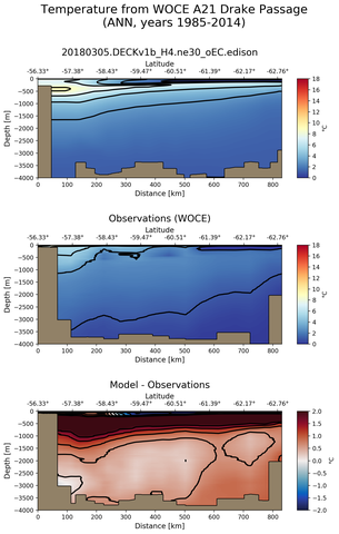 ANN Temperature from WOCE A21 Drake Passage ANN