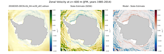 JFM Zonal Velocity
