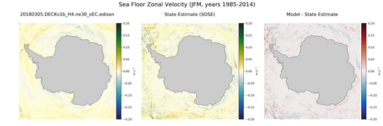 JFM Zonal Velocity