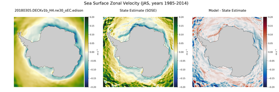 JAS Zonal Velocity