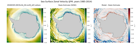 JFM Zonal Velocity