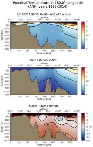 ANN Potential Temperature at 180.0$\degree$ Longitude ANN