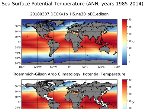 Global Argo Potential Temperature