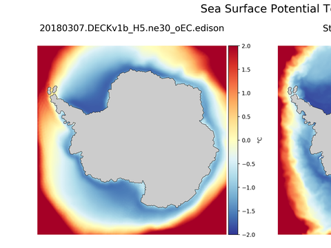 Antarctic Potential Temperature