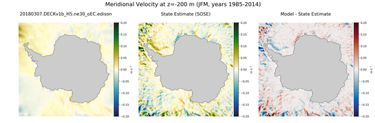JFM Meridional Velocity