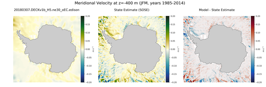 JFM Meridional Velocity