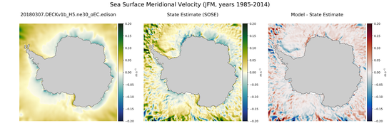 JFM Meridional Velocity