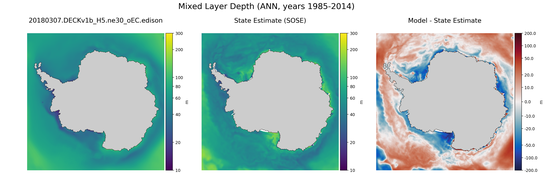 ANN Mixed Layer Depth