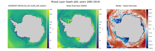 JAS Mixed Layer Depth
