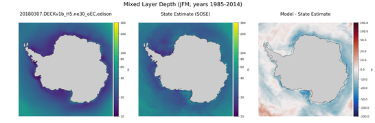JFM Mixed Layer Depth