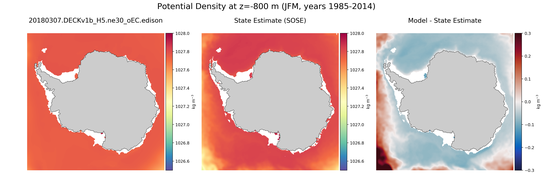JFM Potential Density