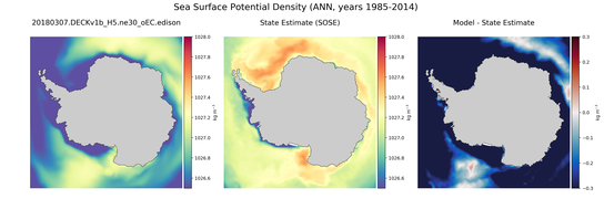 ANN Potential Density