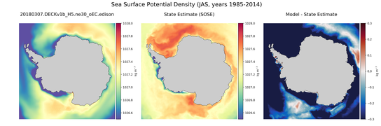 JAS Potential Density